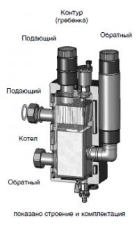 Разделитель гидравлический Meibes МНK 25 (2 м3/час, 60 кВт при 25 °C), Ду25 418454370 - фото 128908